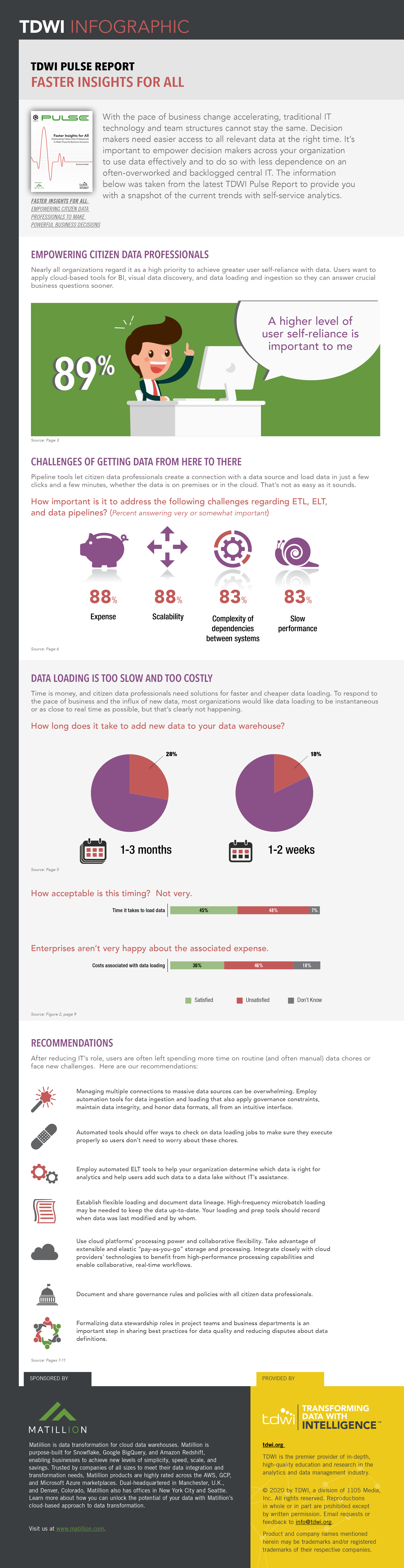 Infographic